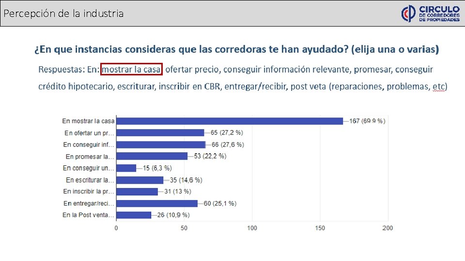 Percepción de la industria 