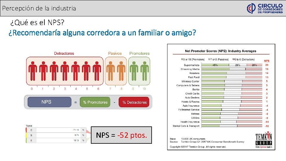 Percepción de la industria ¿Qué es el NPS? ¿Recomendaría alguna corredora a un familiar