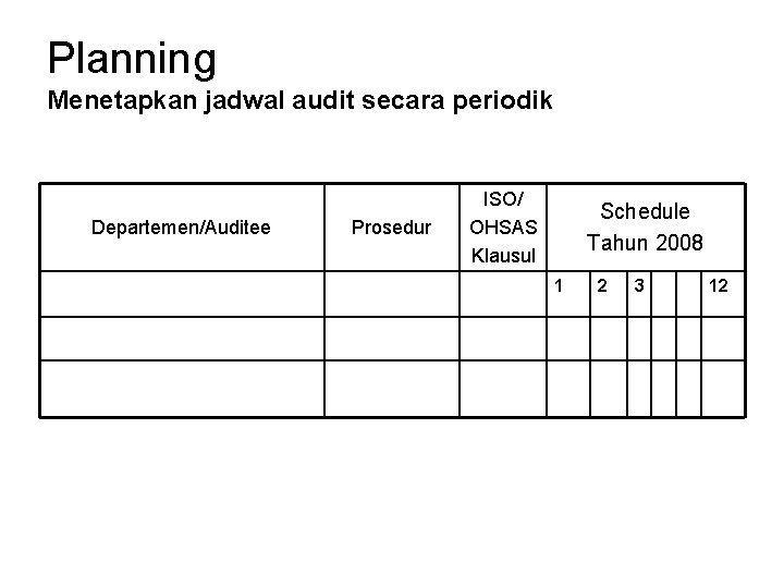 Planning Menetapkan jadwal audit secara periodik Departemen/Auditee Prosedur ISO/ OHSAS Klausul Schedule Tahun 2008