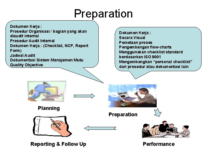 Preparation Dokumen Kerja : Prosedur Organisasi / bagian yang akan diaudit internal Prosedur Audit