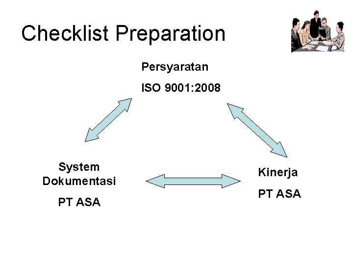 Checklist Preparation Persyaratan ISO 9001: 2008 System Dokumentasi PT ASA Kinerja PT ASA 