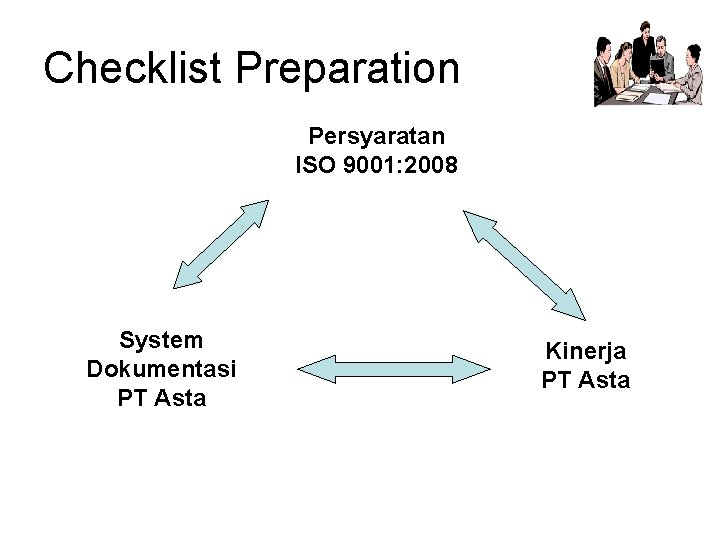 Checklist Preparation Persyaratan ISO 9001: 2008 System Dokumentasi PT Asta Kinerja PT Asta 