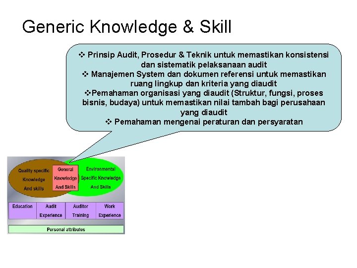 Generic Knowledge & Skill v Prinsip Audit, Prosedur & Teknik untuk memastikan konsistensi dan