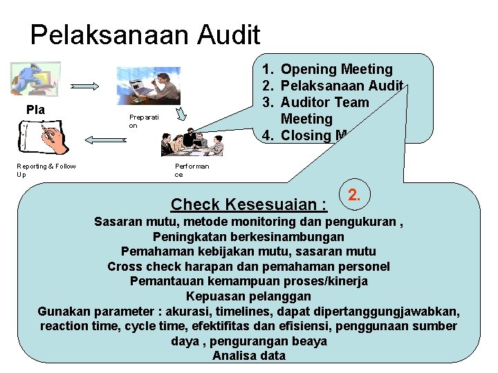 Pelaksanaan Audit Pla nni ng Reporting & Follow Up 1. Opening Meeting 2. Pelaksanaan
