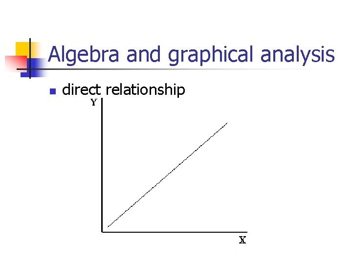 Algebra and graphical analysis n direct relationship 