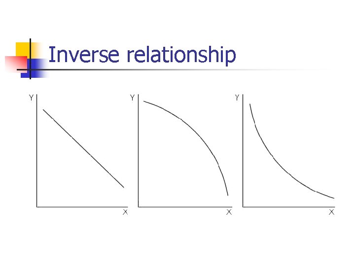 Inverse relationship 