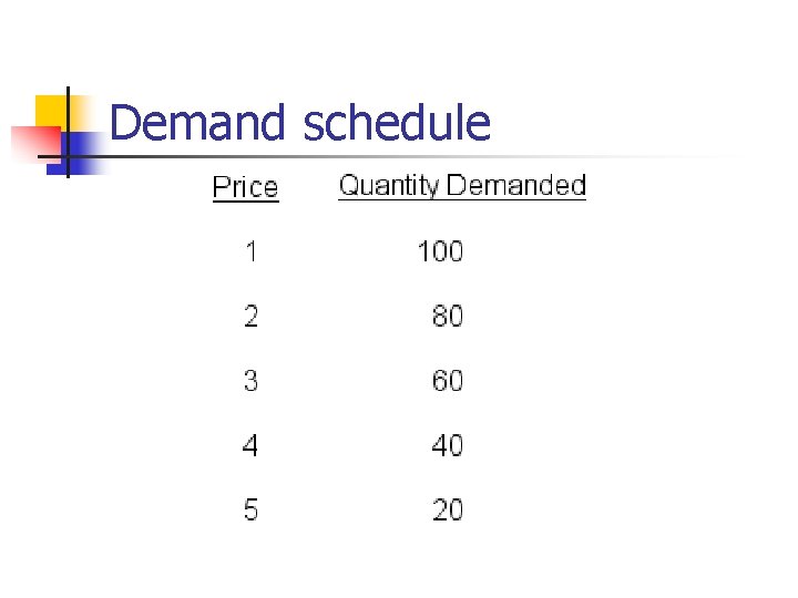 Demand schedule 