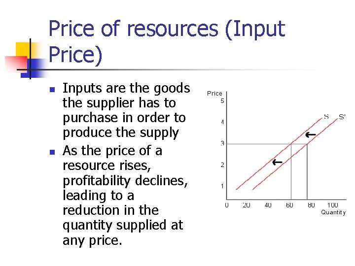 Price of resources (Input Price) n n Inputs are the goods the supplier has