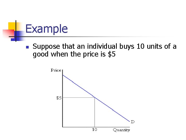 Example n Suppose that an individual buys 10 units of a good when the