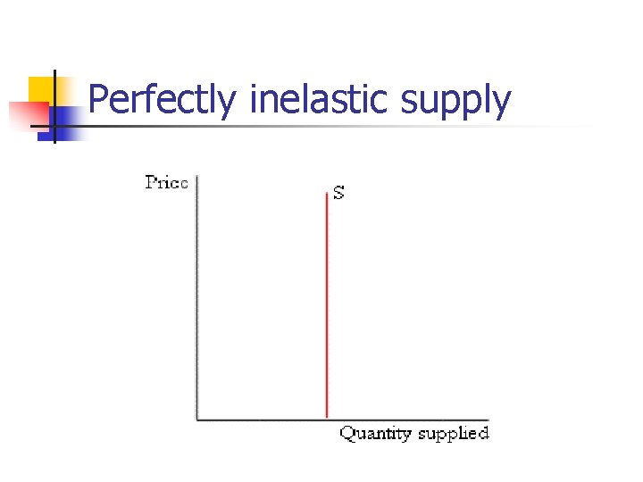 Perfectly inelastic supply 