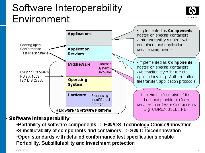 Software Interoperability Environment • Implemented as Components hosted on specific containers. • Interoperability required
