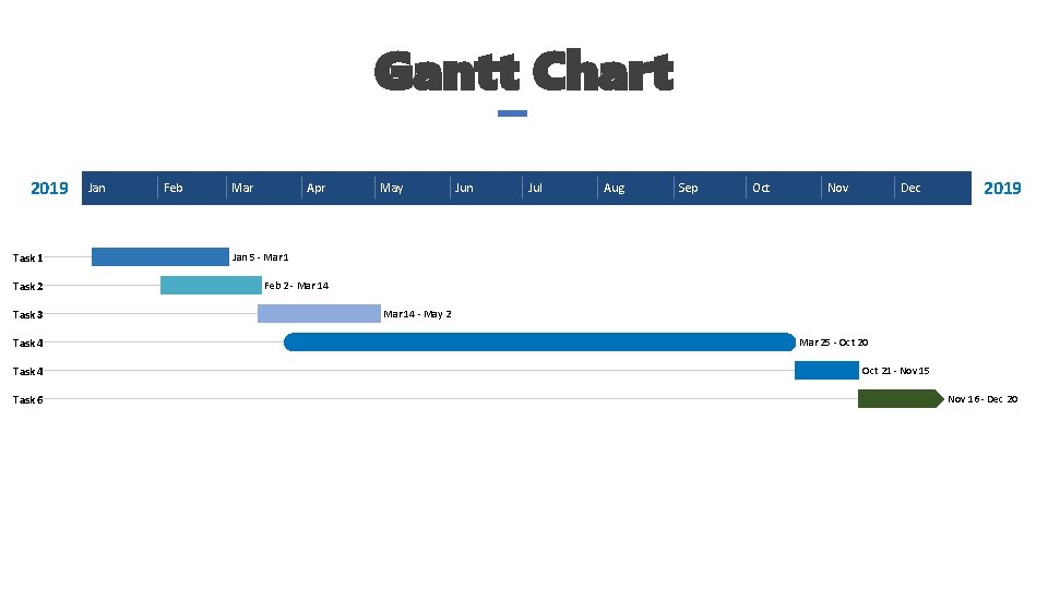 Gantt Chart 2019 Task 1 Task 2 Task 3 Task 4 Task 6 Jan Gantt Chart 2019 Task 1 Task 2 Task 3 Task 4 Task 6 Jan