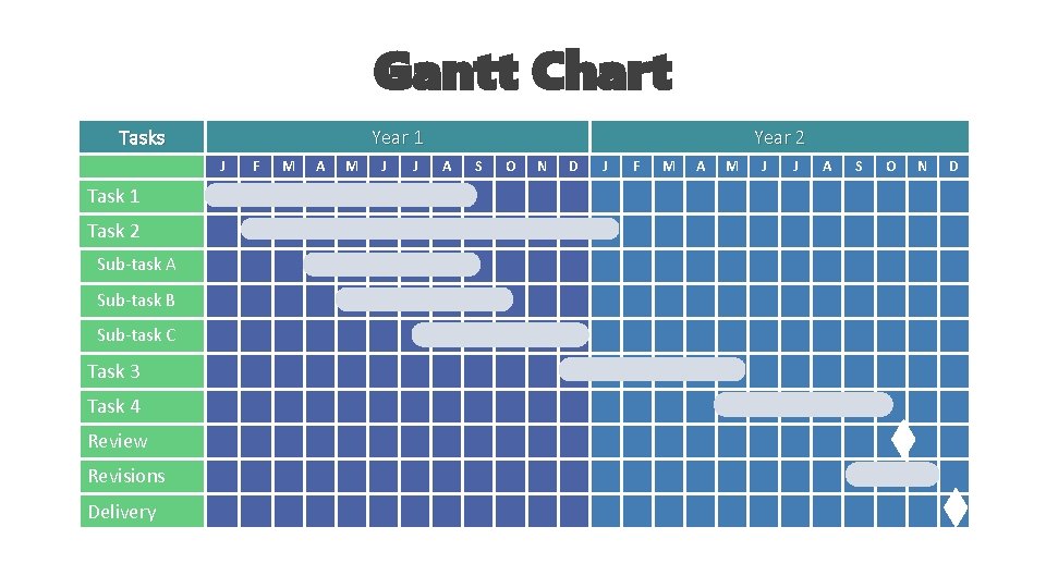 Gantt Chart Tasks Year 1 J Task 1 Task 2 Sub-task A Sub-task B