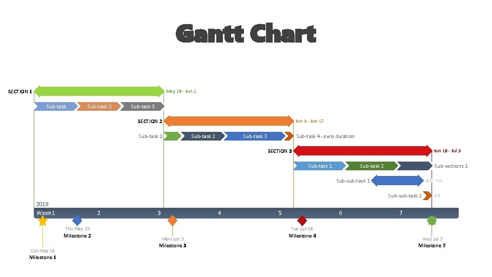 Gantt Chart SECTION 1 May 19 - Jun 2 Sub-task 3 SECTION 2 Sub-task