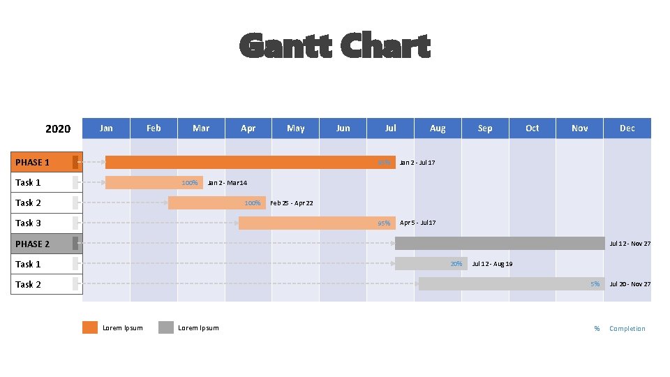 Gantt Chart 2020 Jan Feb Mar Apr May PHASE 1 Task 1 100% Jun