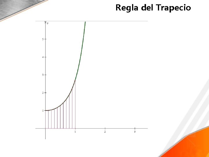 Regla del Trapecio 