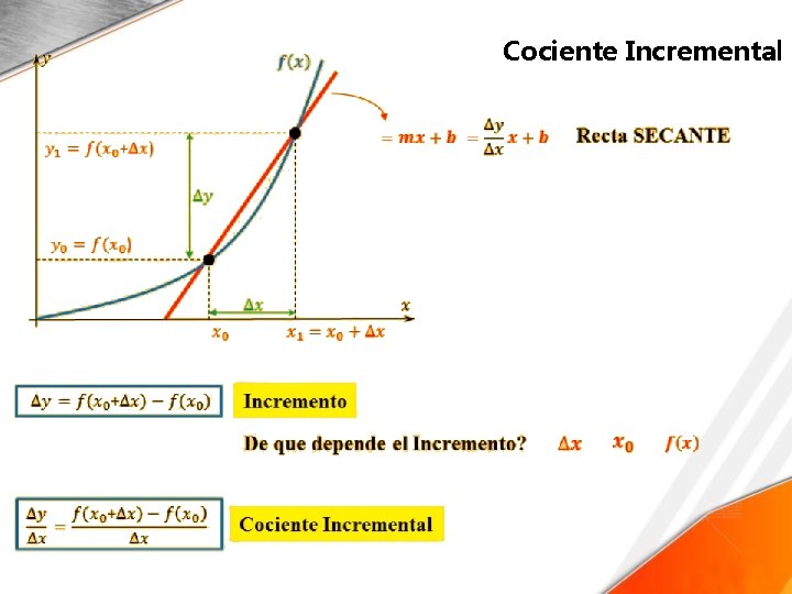 Cociente Incremental 