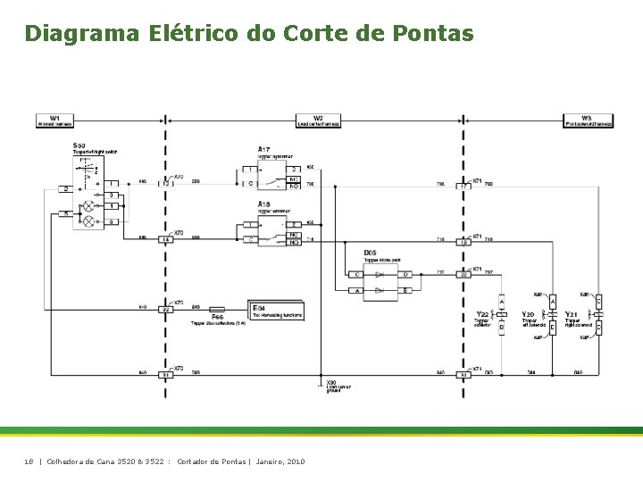 Diagrama Elétrico do Corte de Pontas 18 | Colhedora de Cana 3520 & 3522