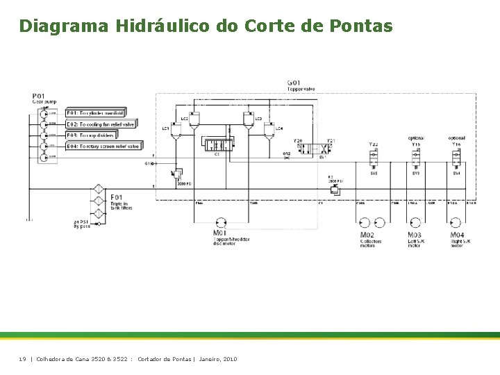 Diagrama Hidráulico do Corte de Pontas 19 | Colhedora de Cana 3520 & 3522