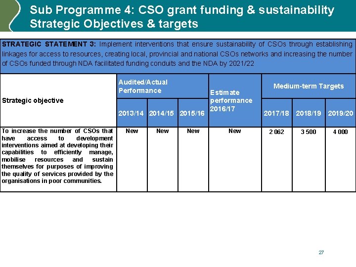 Sub Programme 4: CSO grant funding & sustainability Strategic Objectives & targets STRATEGIC STATEMENT