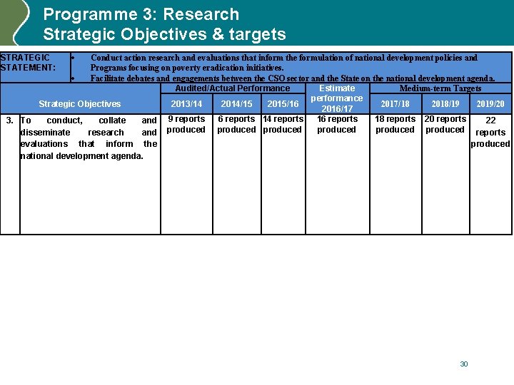 Programme 3: Research Strategic Objectives & targets STRATEGIC STATEMENT: Conduct action research and evaluations