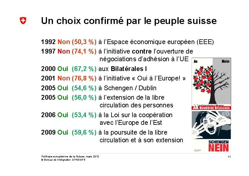 Un choix confirmé par le peuple suisse 1992 Non (50, 3 %) à l’Espace