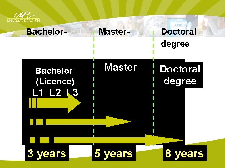 Bachelor- Bachelor (Licence) Master- Master Doctoral degree L 1 L 2 L 3 3