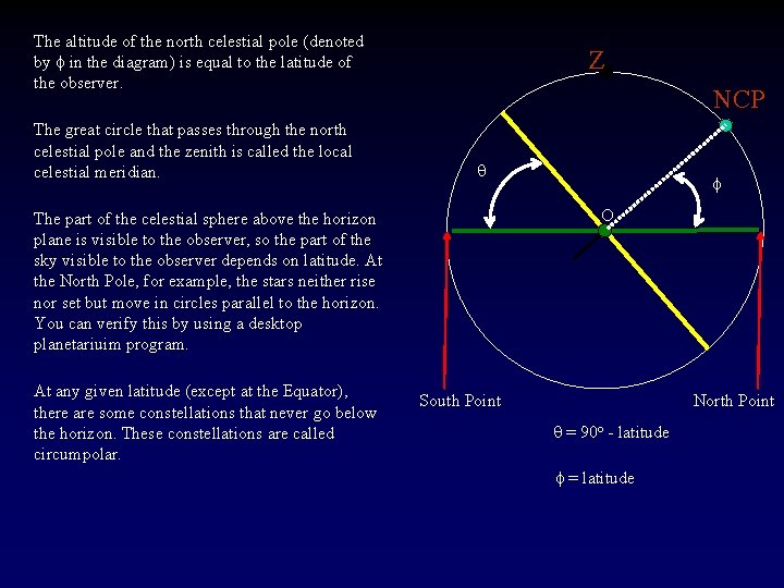 The altitude of the north celestial pole (denoted by f in the diagram) is
