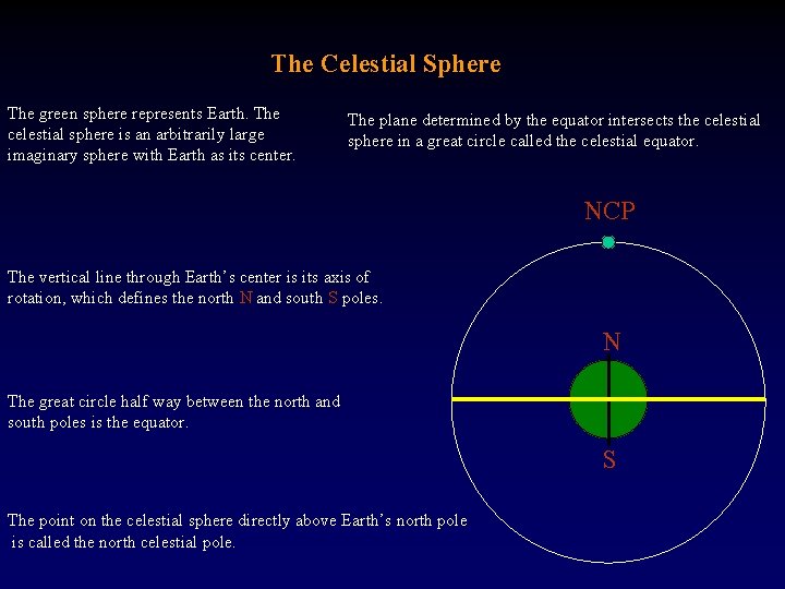 The Celestial Sphere The green sphere represents Earth. The celestial sphere is an arbitrarily