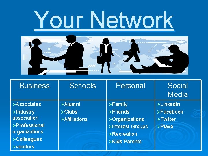 Your Network Business Schools Personal Social Media ØAssociates ØAlumni ØFamily ØLinked. In ØIndustry ØClubs