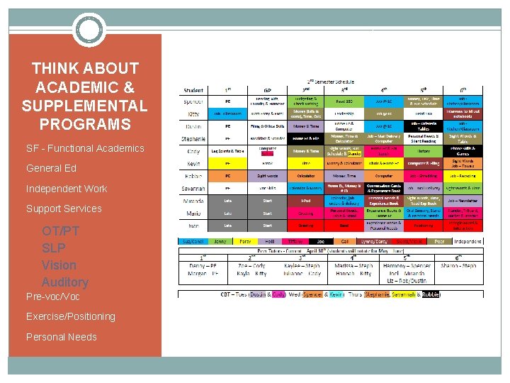 THINK ABOUT ACADEMIC & SUPPLEMENTAL PROGRAMS SF - Functional Academics General Ed Independent Work