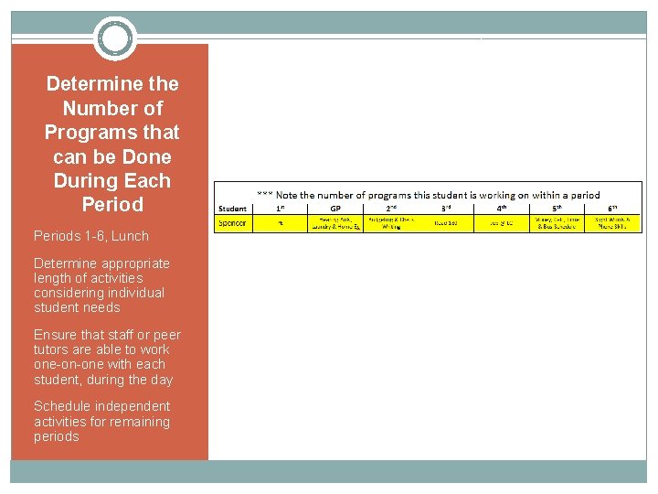 Determine the Number of Programs that can be Done During Each Periods 1 -6,