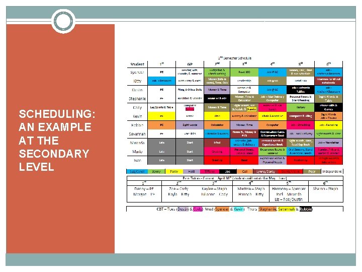 SCHEDULING: AN EXAMPLE AT THE SECONDARY LEVEL 