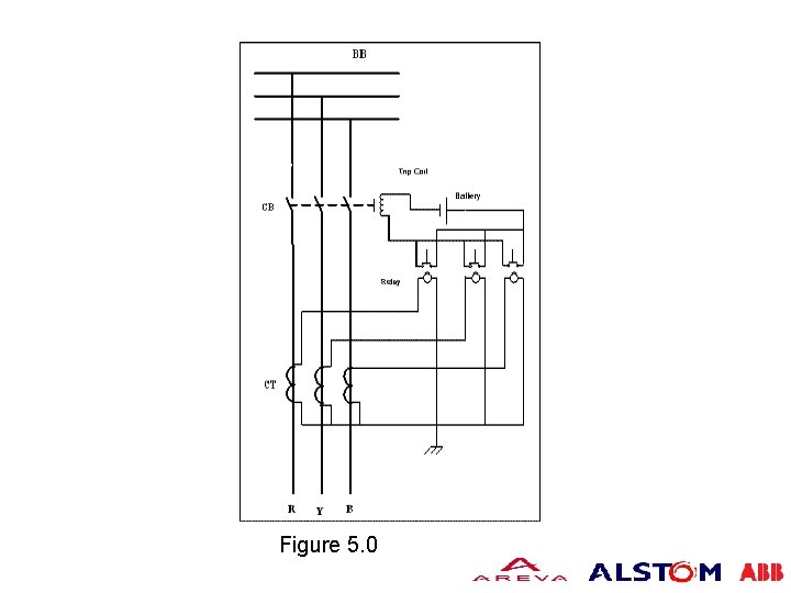 Figure 5. 0 