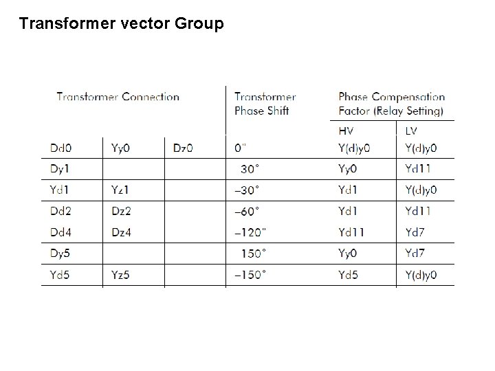 Transformer vector Group 