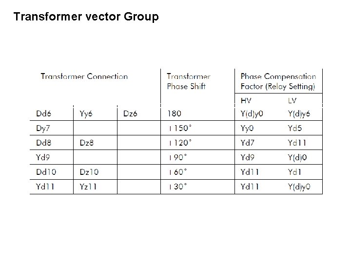Transformer vector Group 
