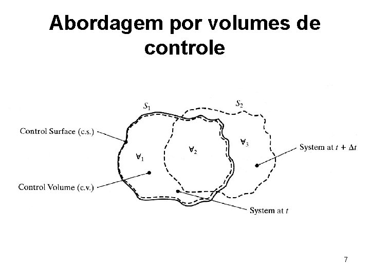 Abordagem por volumes de controle 7 