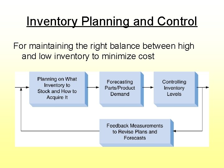 Inventory Planning and Control For maintaining the right balance between high and low inventory