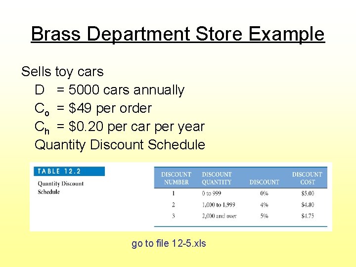 Brass Department Store Example Sells toy cars D = 5000 cars annually Co =