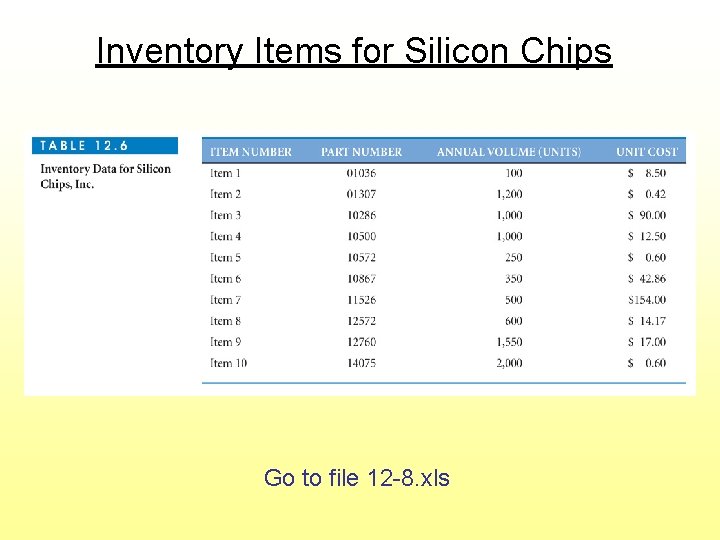 Inventory Items for Silicon Chips Go to file 12 -8. xls 