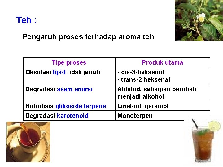 Teh : Pengaruh proses terhadap aroma teh Tipe proses Produk utama Oksidasi lipid tidak