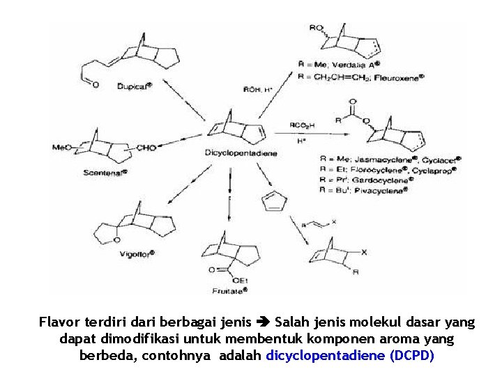 Flavor terdiri dari berbagai jenis Salah jenis molekul dasar yang dapat dimodifikasi untuk membentuk