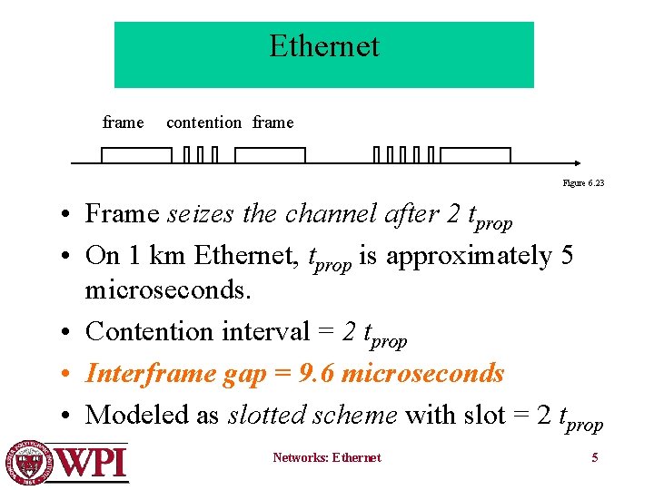 Ethernet frame contention frame Figure 6. 23 • Frame seizes the channel after 2