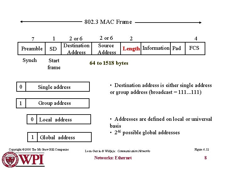 802. 3 MAC Frame 7 1 Preamble SD Synch 2 or 6 Destination Address