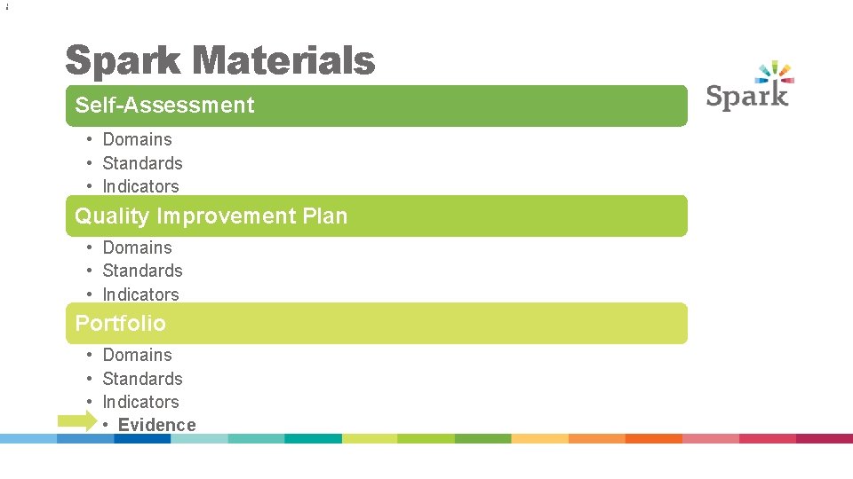 1 0 Spark Materials Self-Assessment • Domains • Standards • Indicators Quality Improvement Plan