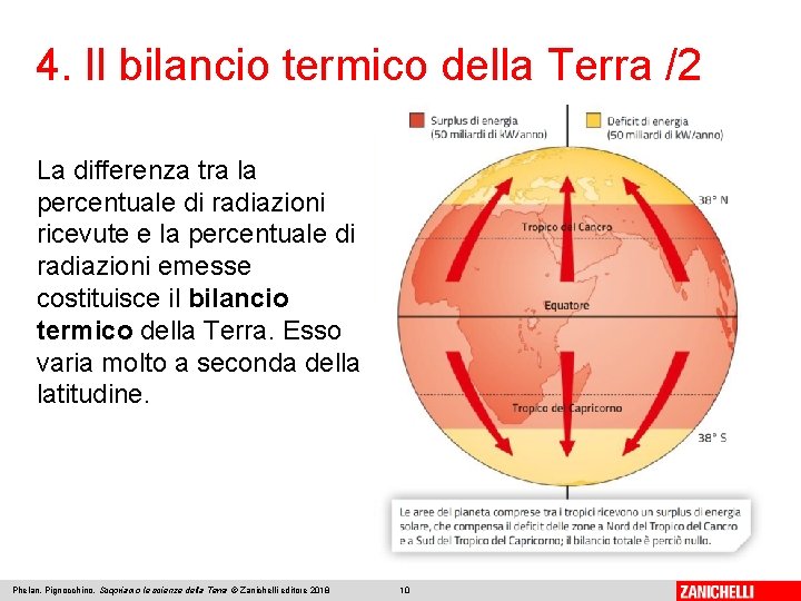 4. Il bilancio termico della Terra /2 La differenza tra la percentuale di radiazioni 4. Il bilancio termico della Terra /2 La differenza tra la percentuale di radiazioni