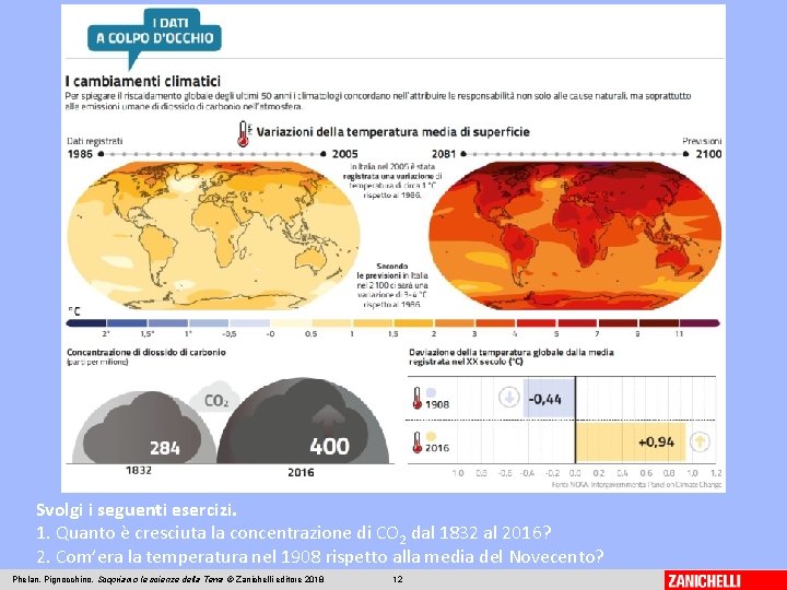 Svolgi i seguenti esercizi. 1. Quanto è cresciuta la concentrazione di CO 2 dal Svolgi i seguenti esercizi. 1. Quanto è cresciuta la concentrazione di CO 2 dal