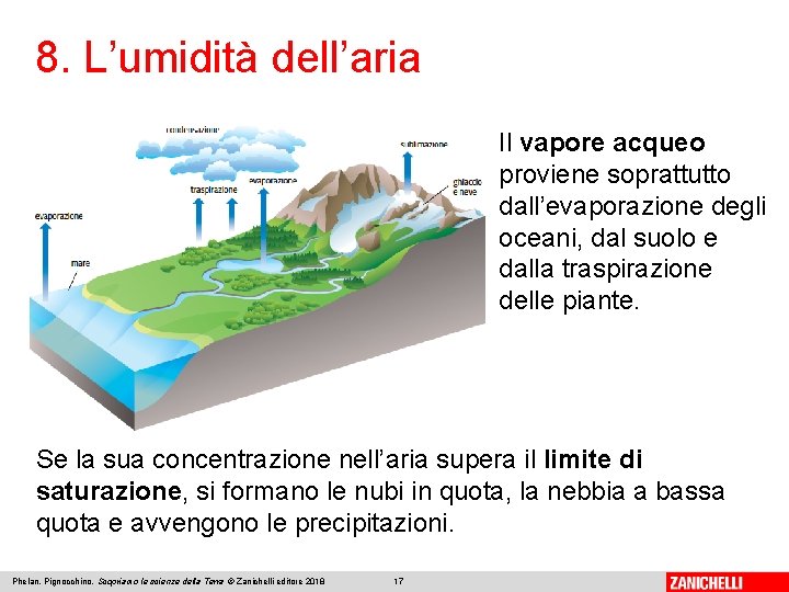 8. L’umidità dell’aria Il vapore acqueo proviene soprattutto dall’evaporazione degli oceani, dal suolo e 8. L’umidità dell’aria Il vapore acqueo proviene soprattutto dall’evaporazione degli oceani, dal suolo e