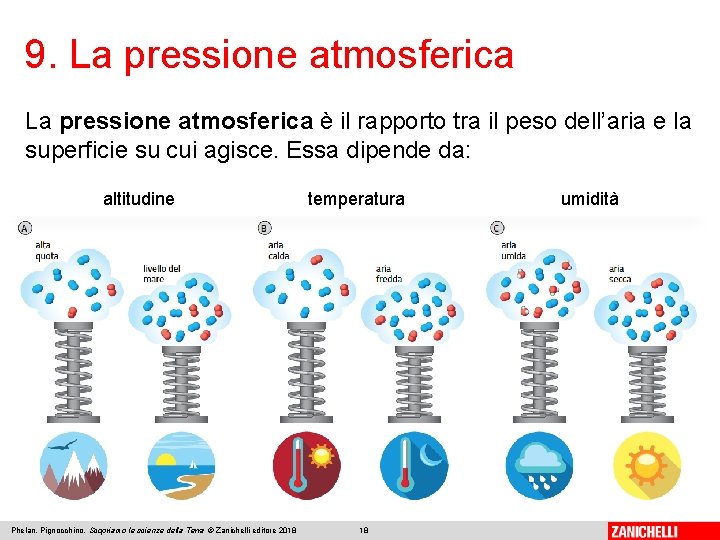 9. La pressione atmosferica è il rapporto tra il peso dell’aria e la superficie 9. La pressione atmosferica è il rapporto tra il peso dell’aria e la superficie