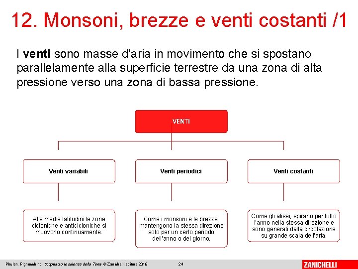 12. Monsoni, brezze e venti costanti /1 I venti sono masse d’aria in movimento 12. Monsoni, brezze e venti costanti /1 I venti sono masse d’aria in movimento